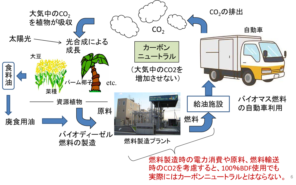 技術解説 新燃料自動車の動向 2