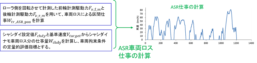 技術解説Part2－4WDシャシダイナモメータにおける車両拘束及びその評価方法11