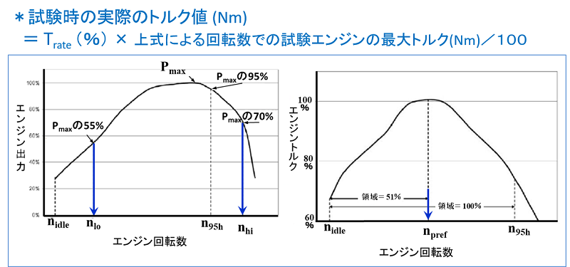 エンジン排気量の計算式